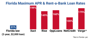 Florida APR Source: National Consumer Law Center